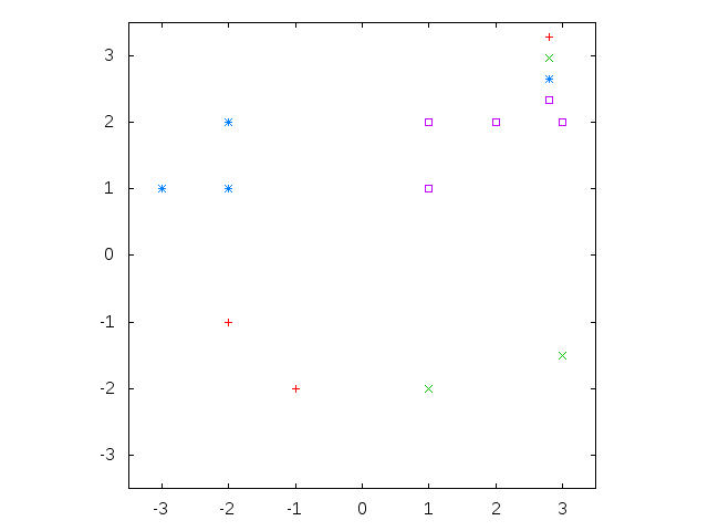 clrf-dataset.png