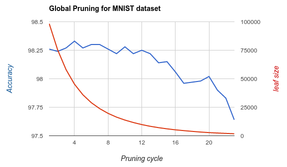 clrf-mnist-pruning.png